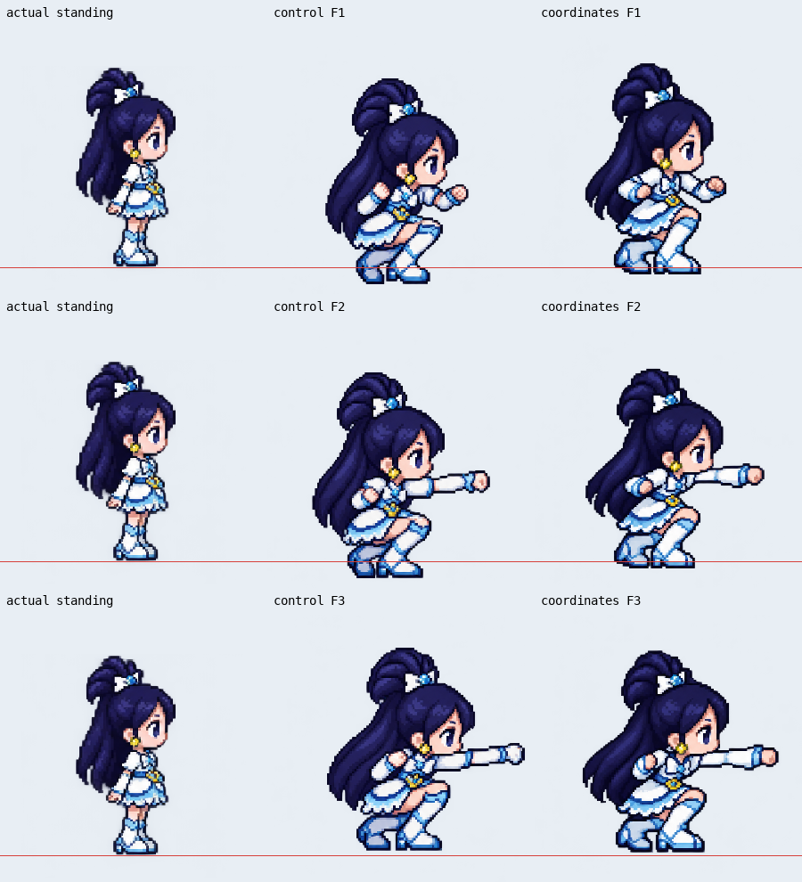 Three-row comparison showing body-scale drift and varying foot positions despite coordinate instructions