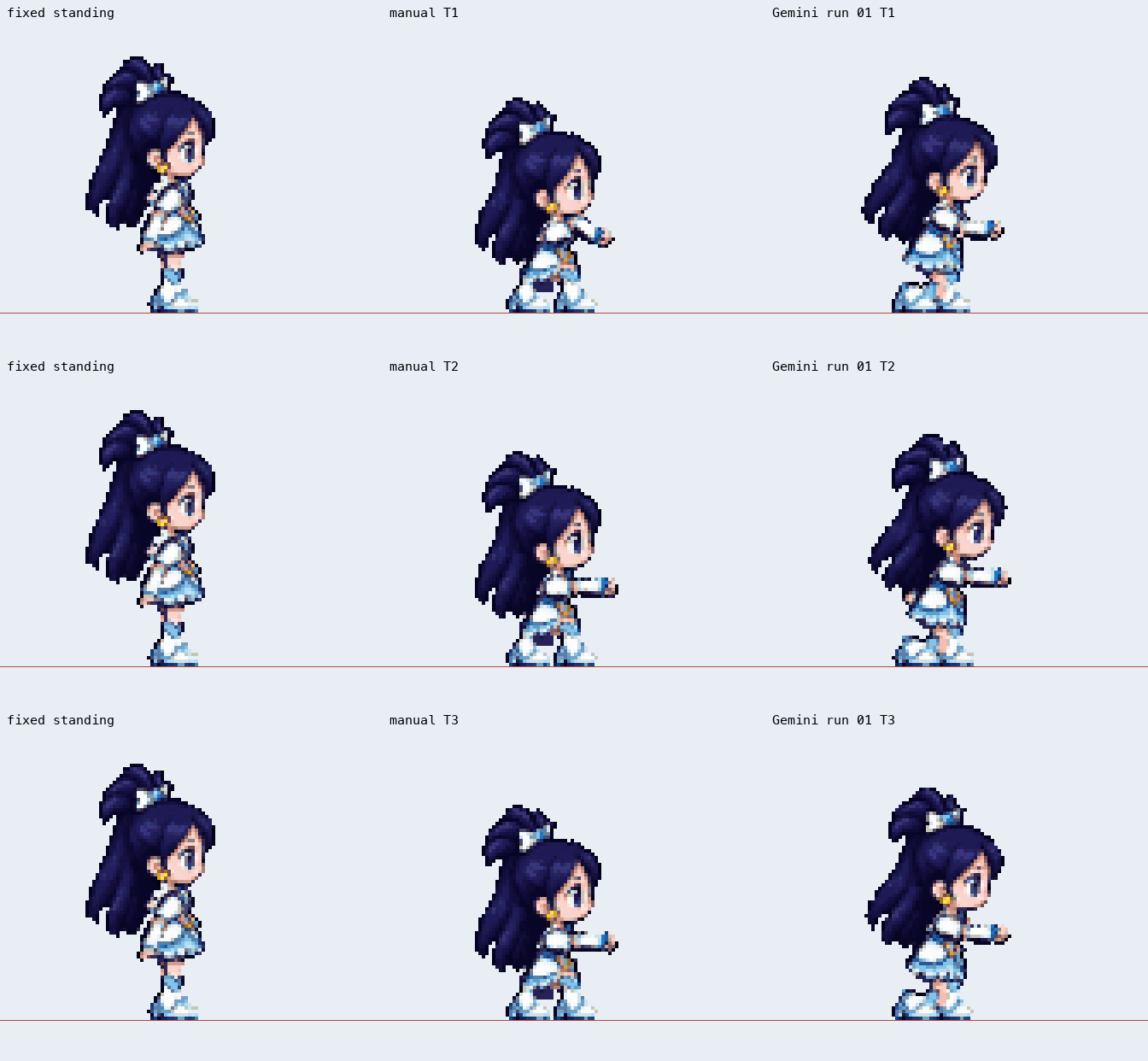 Three rows of the standing reference, authored control and first Gemini pose result