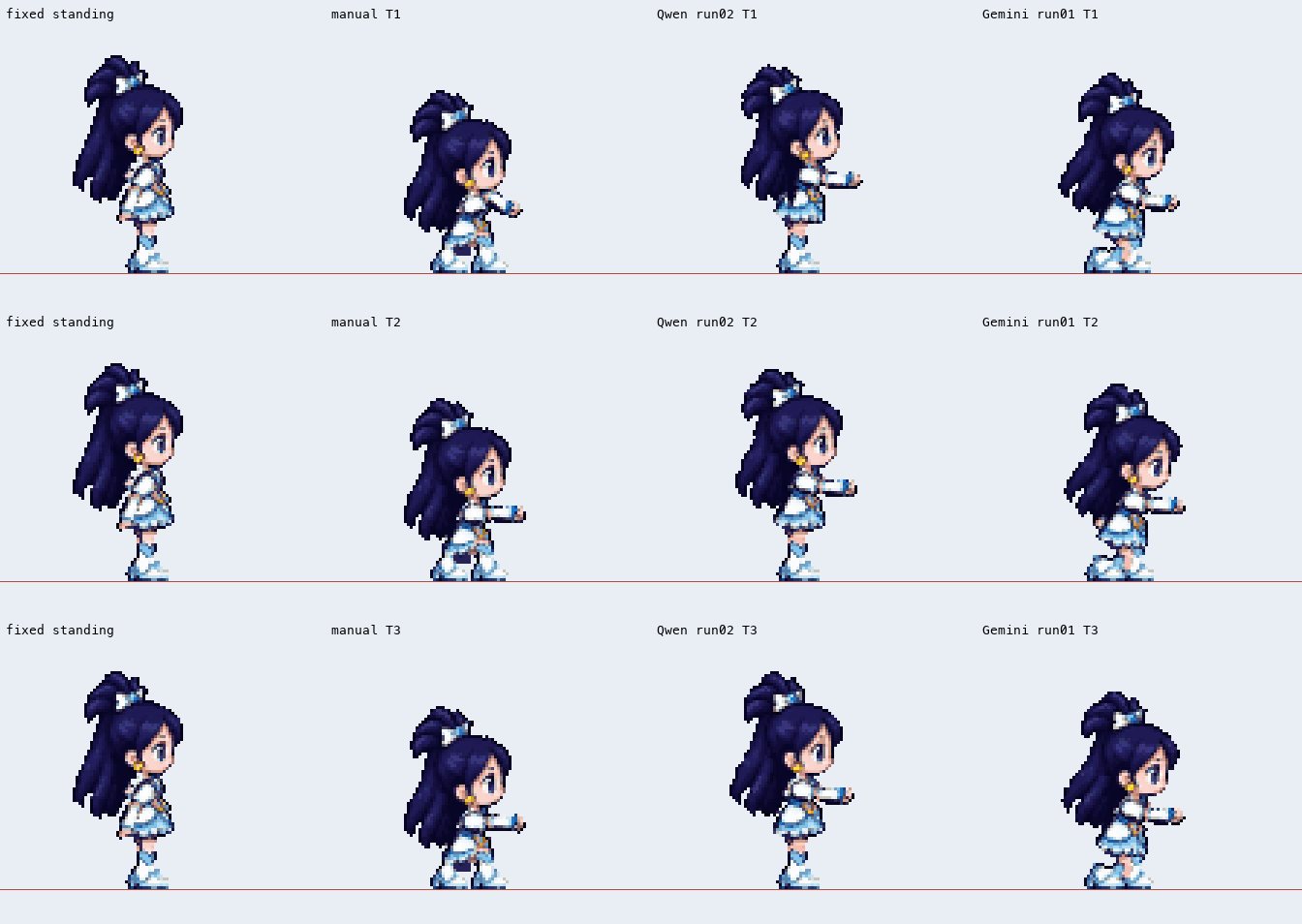 Complete overview: standing reference, manually posed control, Qwen and Gemini results across all three archived frames